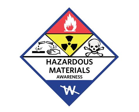 Hazardous Materials Awareness .